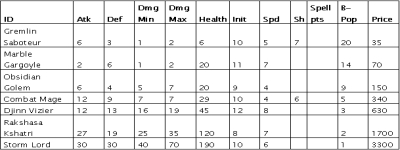 http://pliki.jaskiniabehemota.net/h5/alt_academy/academy_alt_stats.jpg http://pliki.jaskiniabehemota.net/h5/alt_academy/academy_alt_stats.jpg