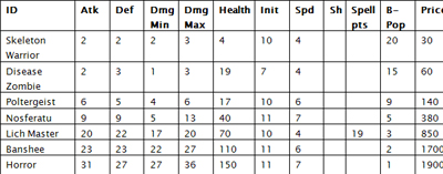 http://pliki.jaskiniabehemota.net/h5/alt_necropolis/necropolis_alt_stats.jpg http://pliki.jaskiniabehemota.net/h5/alt_necropolis/necropolis_alt_stats.jpg